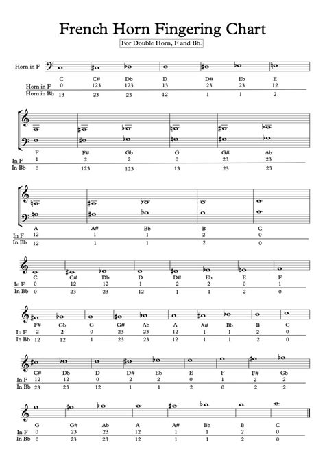 French Horn Fingering Chart And How The French Horn Works Spinditty