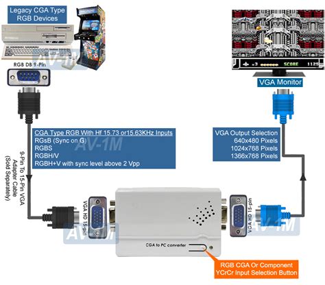 Av To Vga Converter