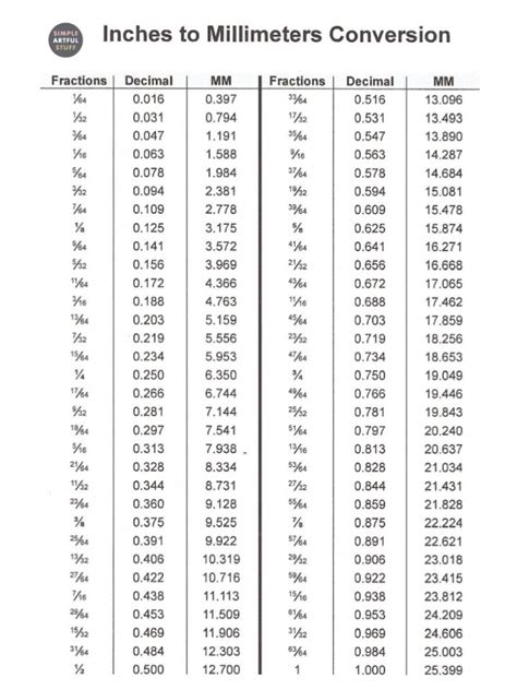 Convert Cm To Inches And Millimeters