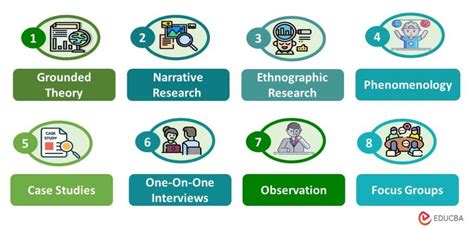 11 Types Of Qualitative Research Real Examples And Step By Step Process