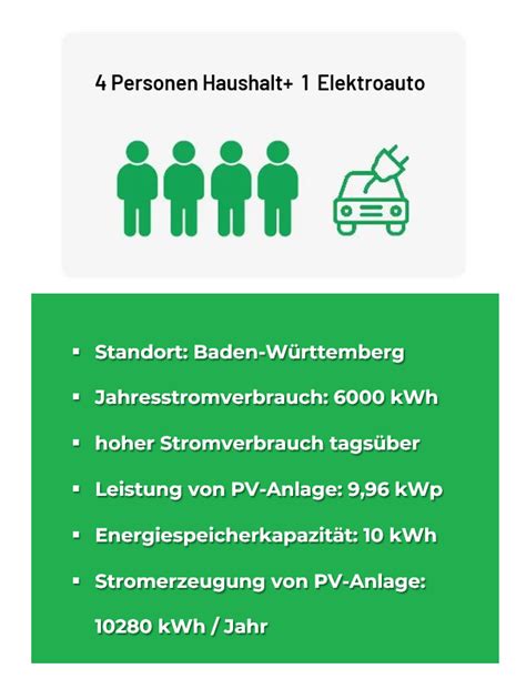 Wie Viel Strom Kann Eine Pv Anlage F R Einen Haushalt Erzeugen Pax