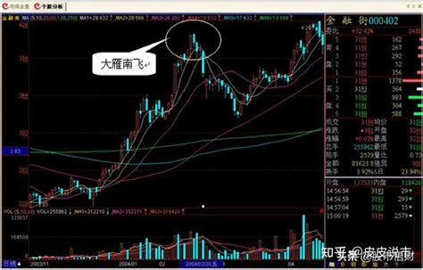 超级干货：史上最全k线形态 71种k线形态详细分析精粹（珍藏版） 知乎