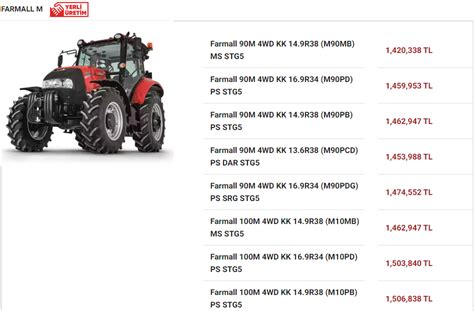 Case Ih Temmuz Fiyat Listesi Trakkul P