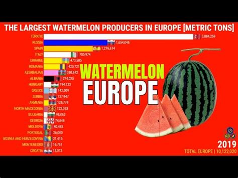 Os Maiores Produtores De Melancia Da Europa Geografia Total