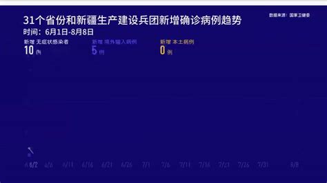 国家卫健委：新增确诊病例23例 其中本土病例15例 新闻频道 长城网