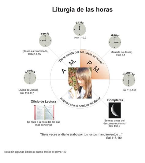 La Liturgia De Las Horas