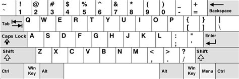 What are the Keyboard Symbols Names? - Finally Learn