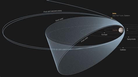 Nasas Juno Spacecraft Arrives At Jupiter The New York Times