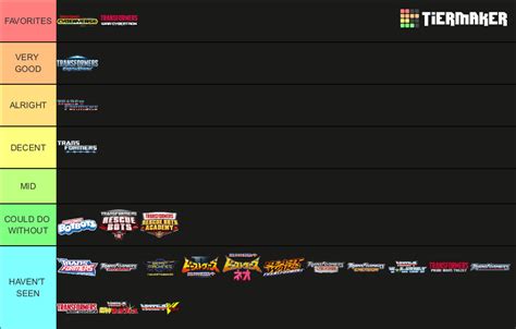 Transformers Shows Tier List Community Rankings TierMaker