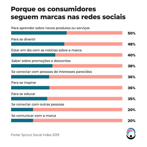 Importância das Redes Sociais nas Estratégias de Marketing Digital