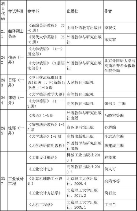 西北工业大学2013年硕士研究生入学考试参考书目word文档在线阅读与下载无忧文档