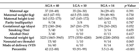 Table 1 From Measurement Of Calprotectin And Pth In The Amniotic Fluid Of Early Second Trimester