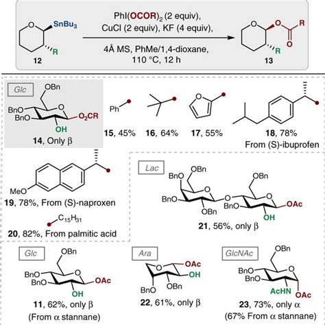 Scope Of Oxidative Glycosylation With Anomeric Stannanes In All Cases