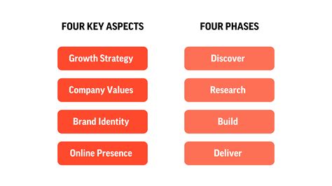 What is a Growth Strategy Framework?