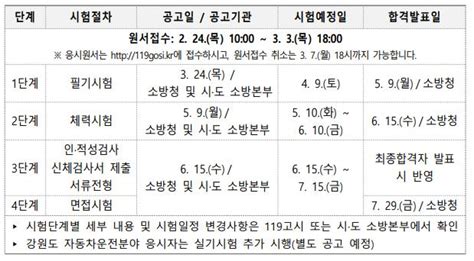 소방공무원 시험 정보 수록 공무원 정보 한번에