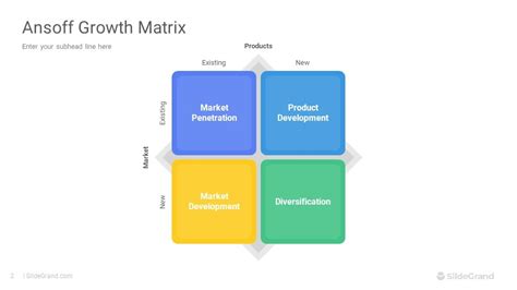 Ansoff Growth Matrix PowerPoint Template Designs SlideGrand