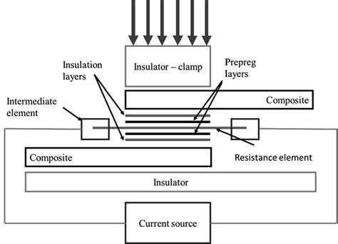 Diagram Of Electric Resistance Welding Stand Download Scientific Diagram