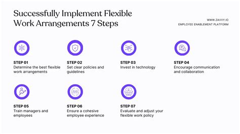 How To Successfully Implement Flexible Work Arrangements In Your