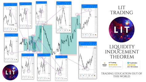 Liquidity and Inducement Theorem (Concept) - YouTube