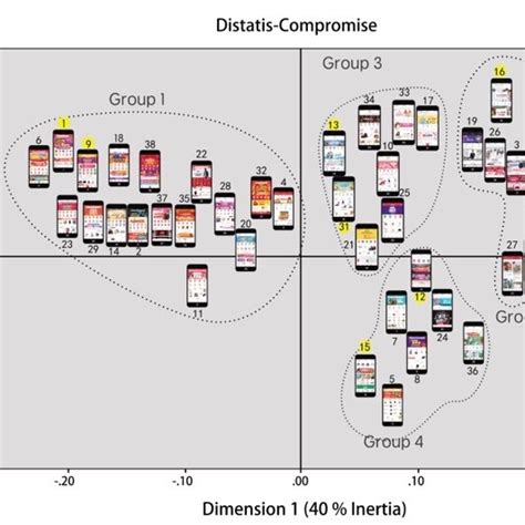 similarity perception space  dimensions       sample