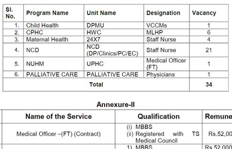 Staff Nurse Jobs 2024 Gnm Bsc Bscnursing Apply Now Free