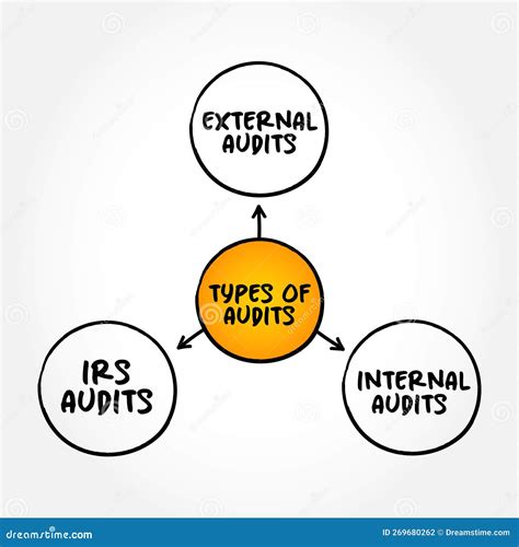 Types Of Audits Important Part Of A Customer Supplier Partnership