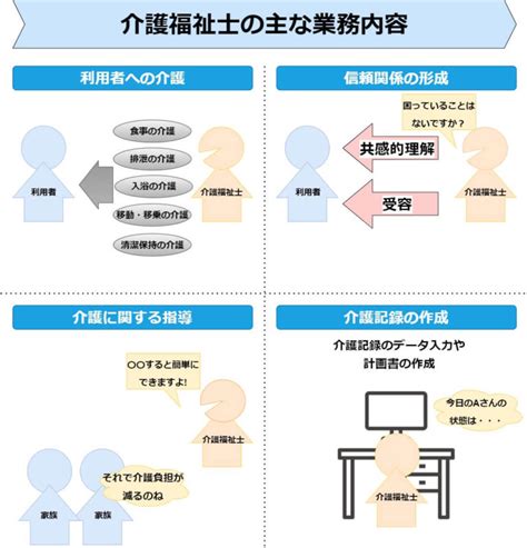 【わかりやすく解説】介護福祉士の主な4つの業務内容 しんぶろぐ〜介護ノート〜