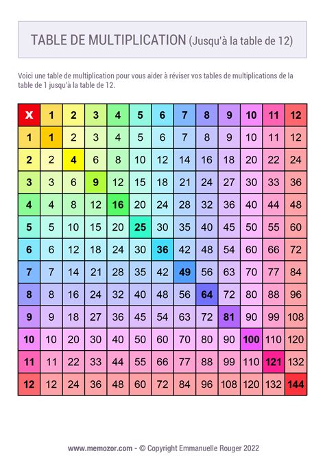 Tableau De Multiplication Arc En Ciel 1 à 12 à Imprimer And Gratuit