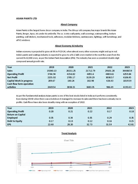 Asian Paints LTD | PDF | Price–Earnings Ratio | Technical Analysis