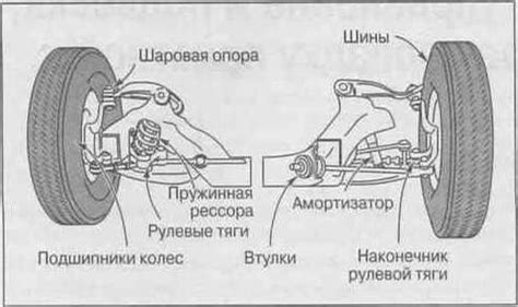 Шаровая автомобиля что это такое: что это, как устроена, неисправности ...