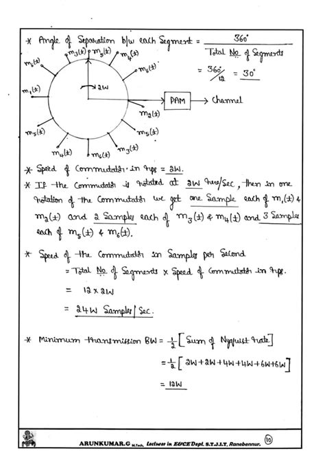 Digital Communication Notes Written By Arun Kumar G Associate