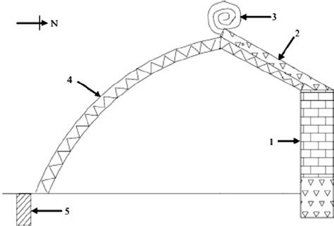 Structure Of The Traditional Chinese Solar Greenhouse 1 Concrete Download Scientific Diagram