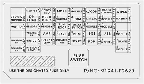 Sedan Hyundai Elantra Fuse Box Diagram Startmycar