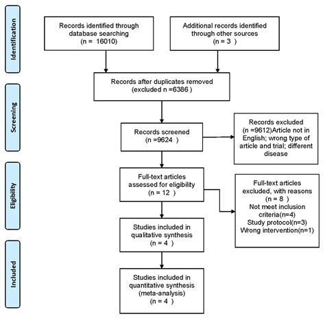 Three Types Of Antithrombotic Therapy In Atrial Fibrillation Patients