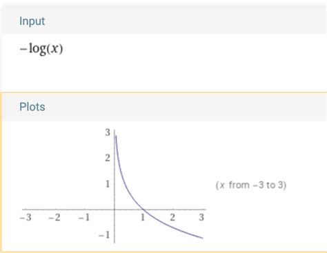 Loss Functions In Ml Kilobytes By Kb