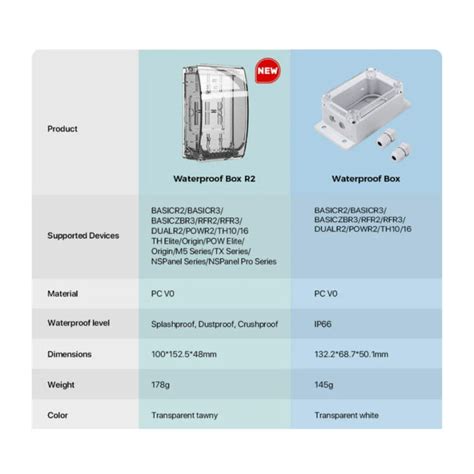 Sonoff Weatherproof Box R Sonoff Qi Systems Comfort In Automation