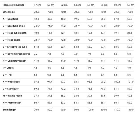 Trek Bike Size Chart Road Bike Informacionpublica Svet Gob Gt