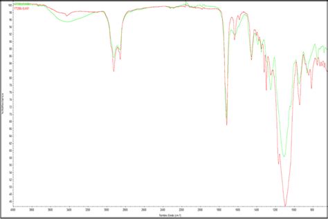 En Analyses Physico Chimiques Elemca