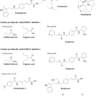 CRPC clinical trials of HDAC inhibitors | Download Scientific Diagram