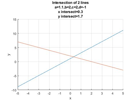 Solve Matrix System Of Equations Matlab Tessshebaylo