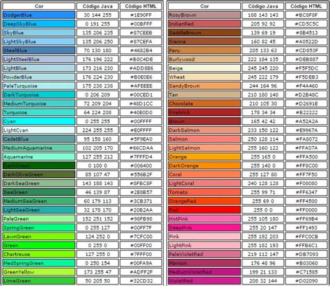 Periodic Table Color Chart