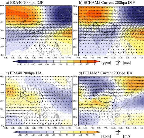 Wind Circulation And Geopotential Height Eddy Derived From The Zonal