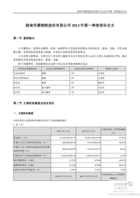 华菱钢铁：2013年第一季度报告全文