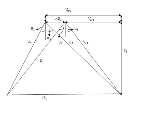 1: showing the velocity diagram | Download Scientific Diagram