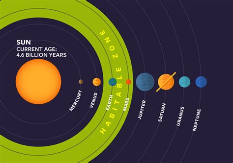 Hunting For Hidden Life On Worlds Orbiting Old Red Stars Astrobiology