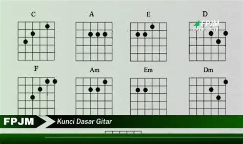 Intip 7 Hal Penting Seputar Kunci Dasar Gitar Yang Bikin Kamu Penasaran