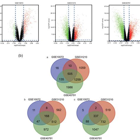 A Volcano Plot Of The Gene Expression Profile Data In Luad And Normal