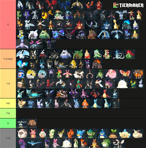 All 136 pals in Palworld Tier List (Community Rankings) - TierMaker