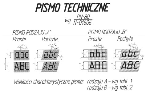 6 Pismo Techniczne