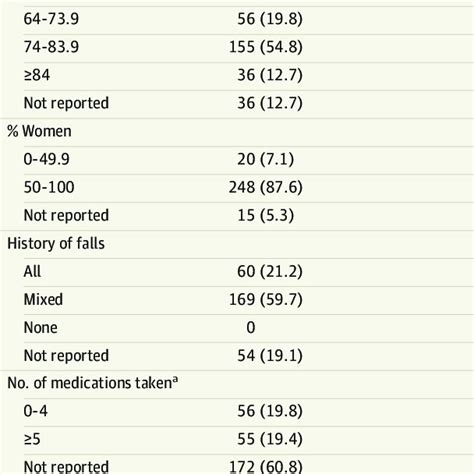 Summary Of Patient Characteristics Download Table